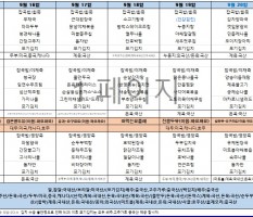 9월3주차