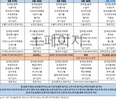 5월4주차